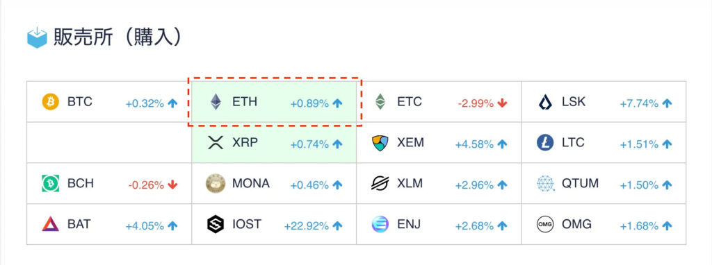 イーサリアム暗号通貨の購入-2