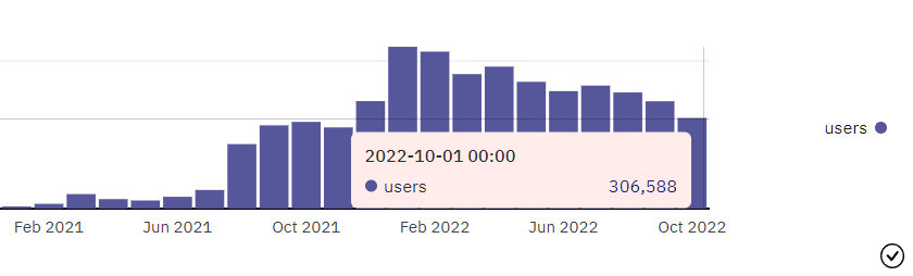 初心者でも扱いやすい
