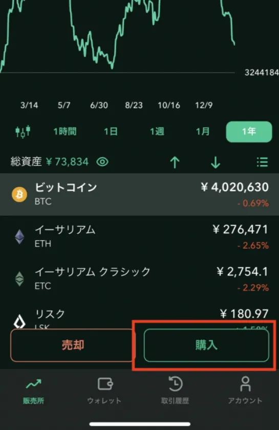 2:暗号資産を購入4