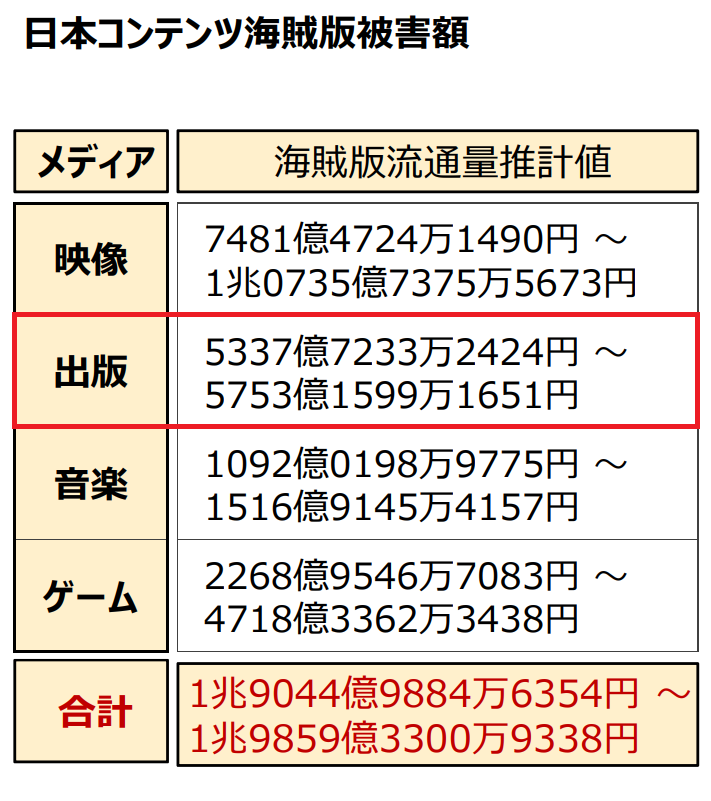 漫画文化を助けるnft漫画とは 販売事例や購入方法をわかりやすく解説 Nftの購入 販売 作り方 おすすめマーケットプレイスがわかる国内最大級の Nftメディア