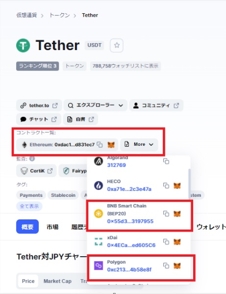MetaMask(メタマスク)へのトークン追加Q&A